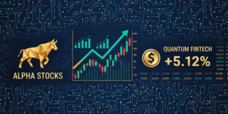 投资回报率图表
